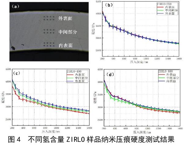 氫化物對鋯棒鋯合金管等鋯合金材料性能影響研究