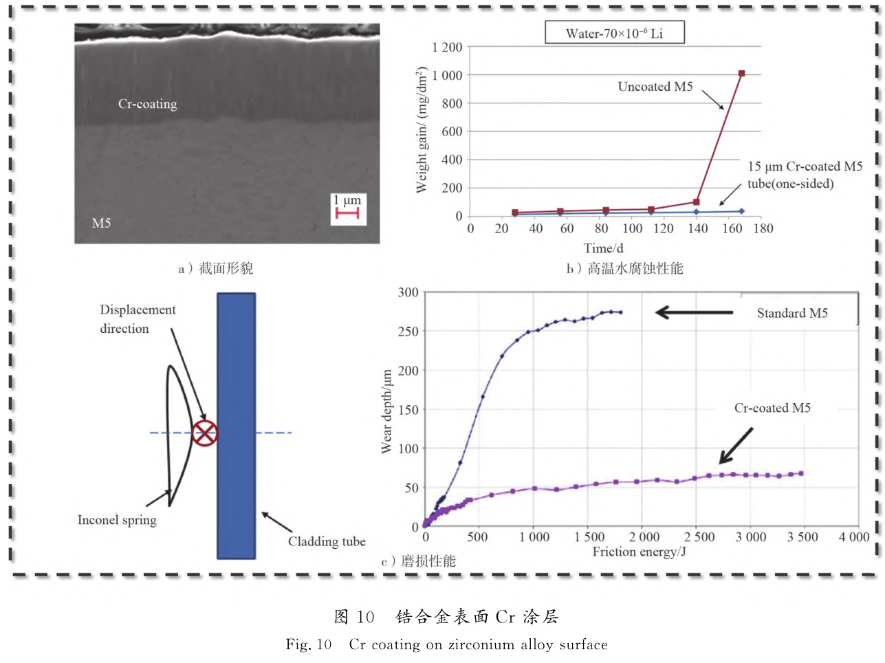 鋯絲鋯鍛件鋯棒等鋯合金材料腐蝕與防護(hù)研究進(jìn)展